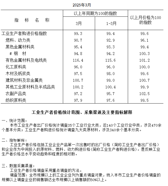 購進(jìn).png
