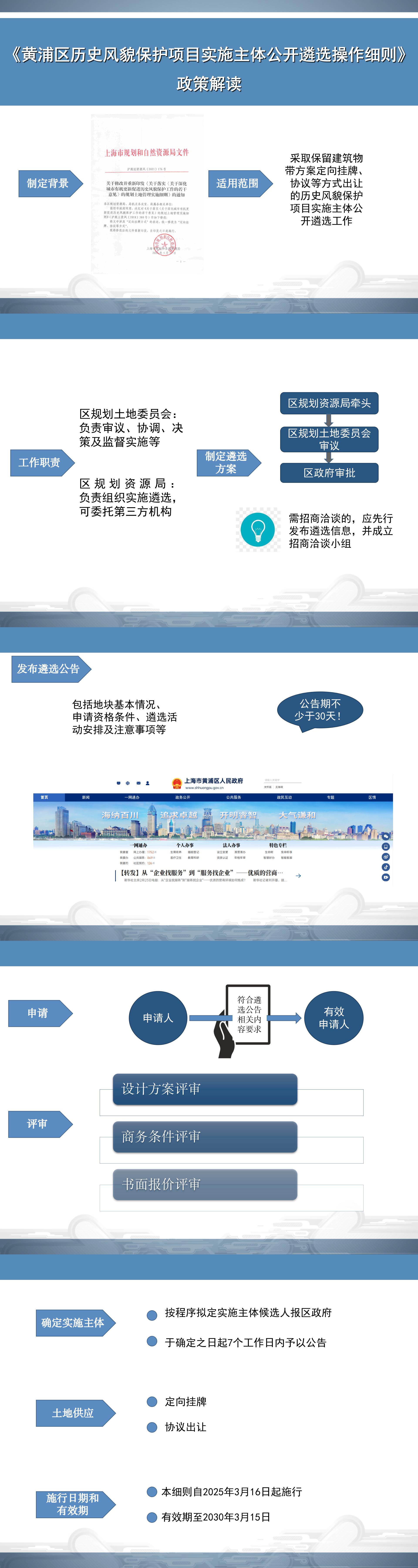 《黃浦區(qū)歷史風貌保護項目實施主體公開遴選操作細則》.jpg