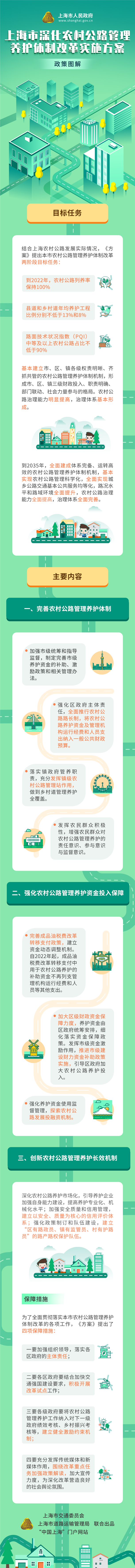 《上海市深化農村公路管理養(yǎng)護體制改革實施方案》政策圖解