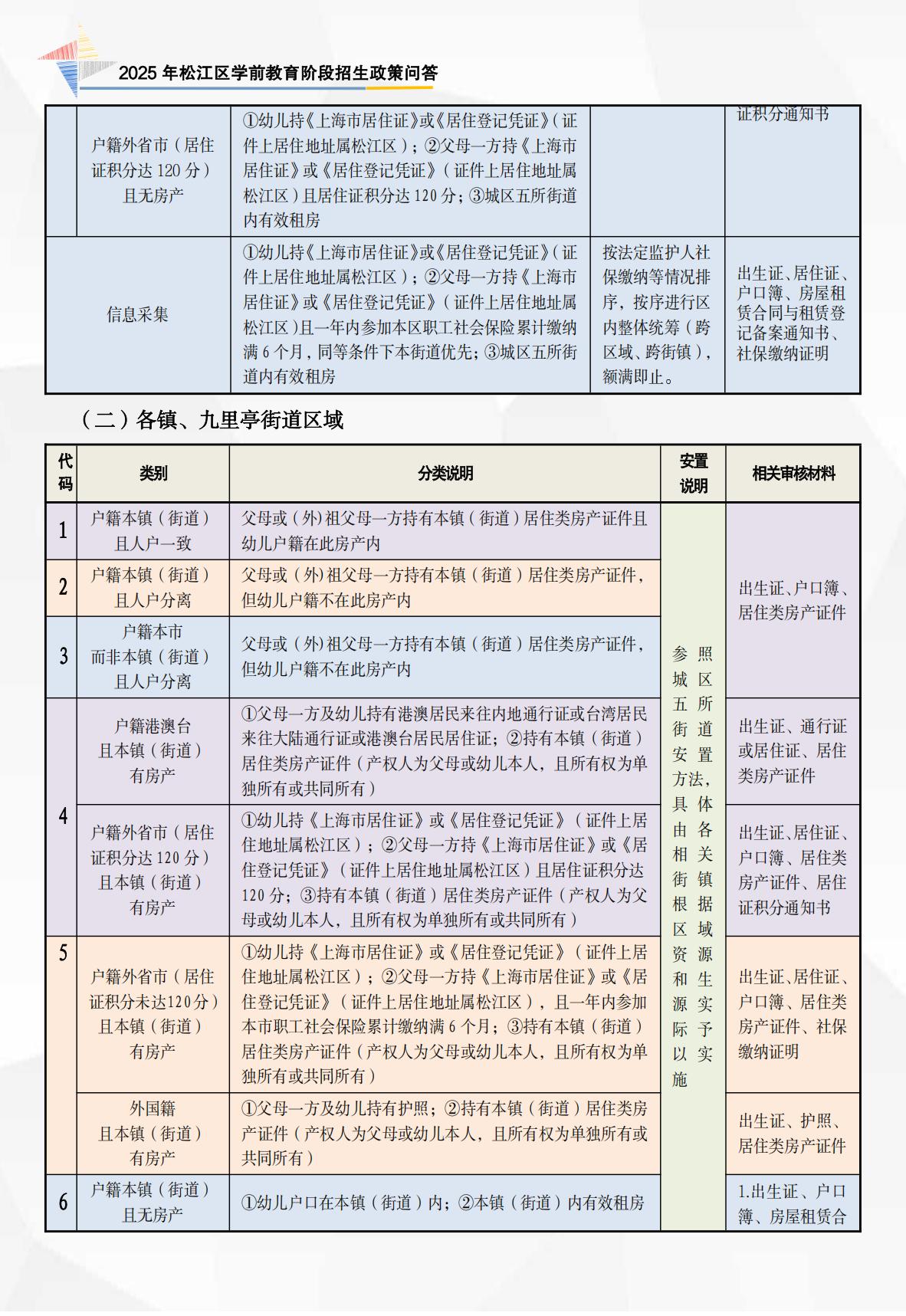 2025年政策問(wèn)答（學(xué)前 宣傳折頁(yè)）_03.jpg
