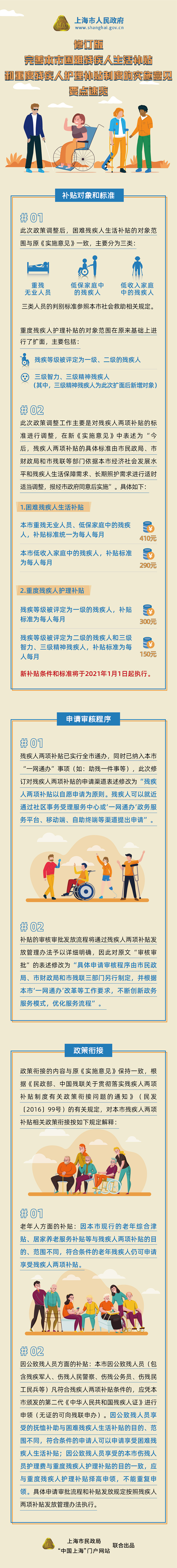 修訂版《完善本市困難殘疾人生活補(bǔ)貼和重度殘疾人護(hù)理補(bǔ)貼制度的實(shí)施意見》要點(diǎn)速覽.jpg