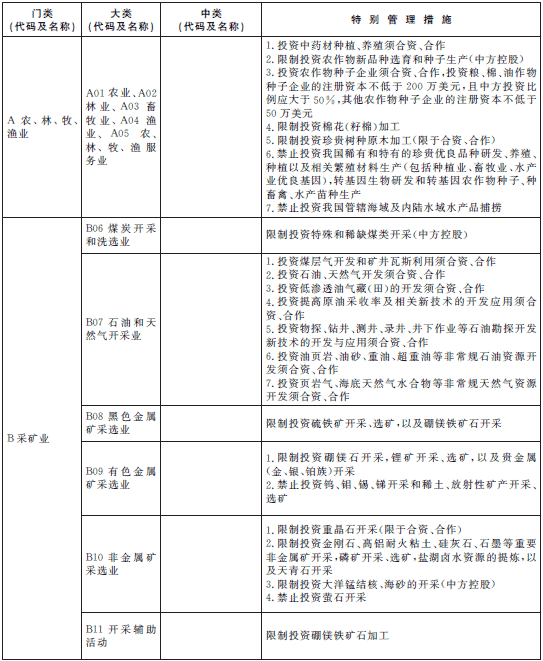 負面清單
