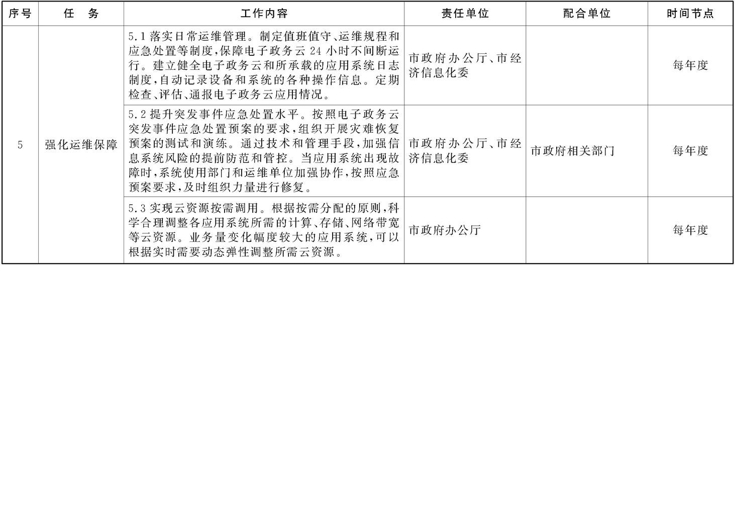 本市電子政務(wù)云建設(shè)工作任務(wù)分工及時間安排