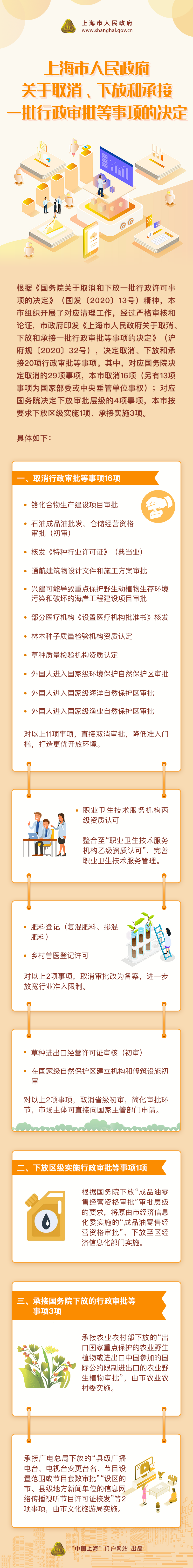 《市政府關(guān)于取消、下放和承接一批行政審批等事項的決定》政策圖解.png