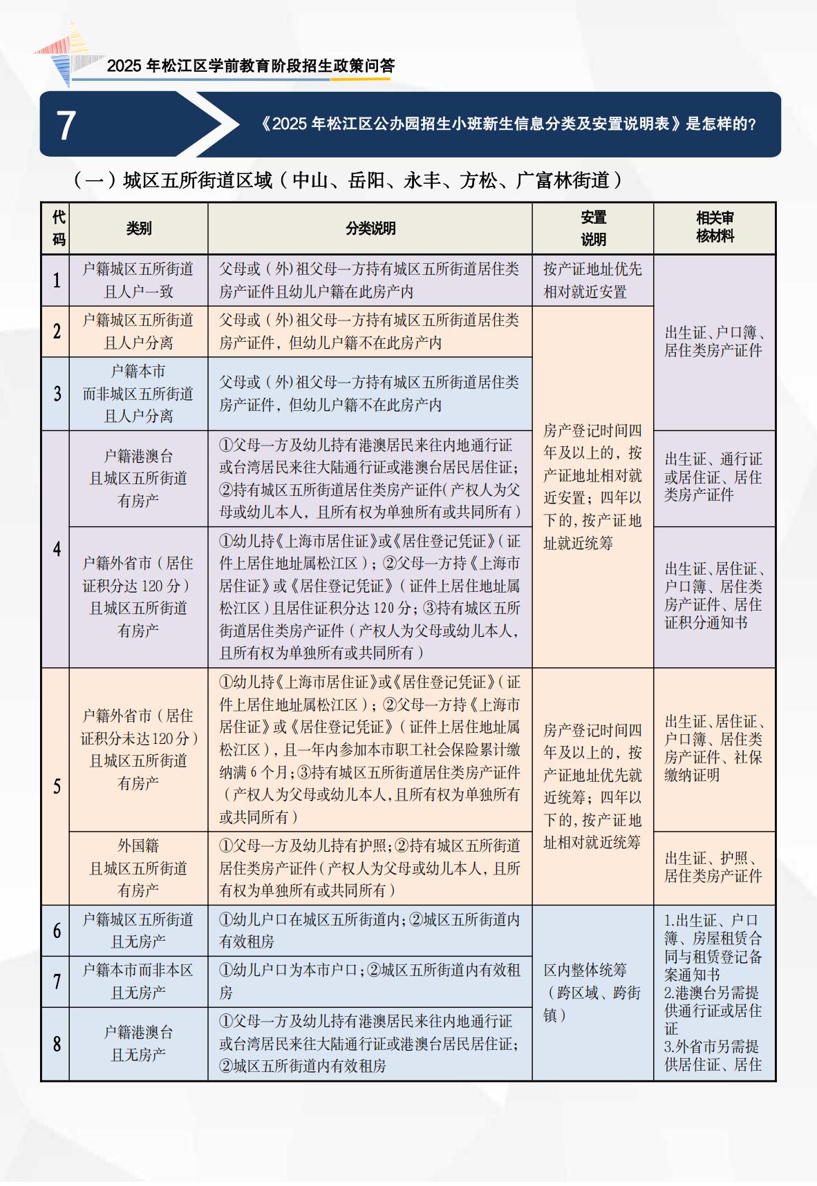 2025年政策問(wèn)答（學(xué)前 宣傳折頁(yè)）_02.jpg