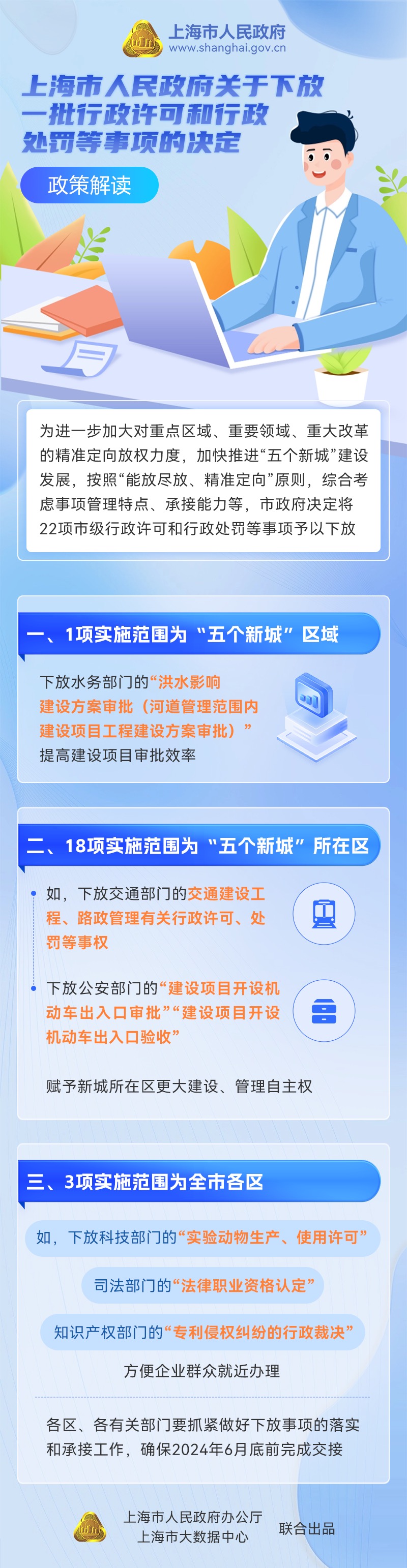 《上海市人民政府關于下放一批行政許可和行政處罰等事項的決定》政策圖解.jpg