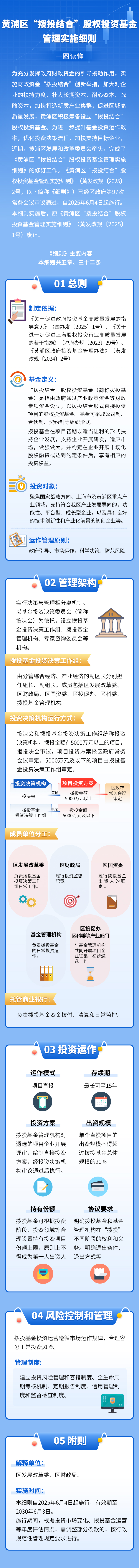 《黃浦區(qū)“撥投結(jié)合”股權(quán)投資基金管理實施細則》.jpg