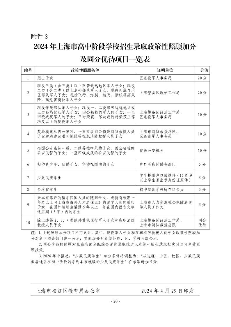 關(guān)于2024年松江區(qū)高中階段學(xué)?？荚囌猩ぷ鞯膶?shí)施意見(jiàn)20.jpeg