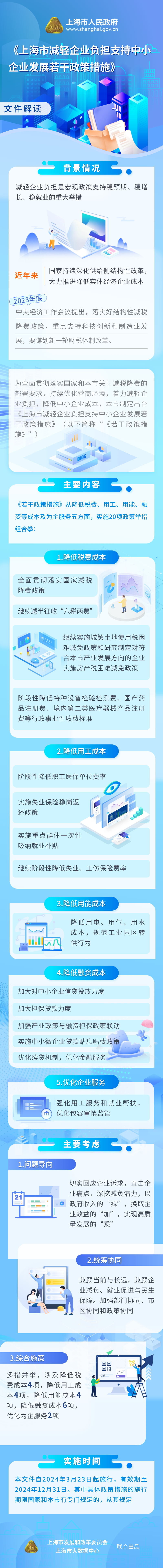 《上海市減輕企業(yè)負擔支持中小企業(yè)發(fā)展若干政策措施》圖解.jpg