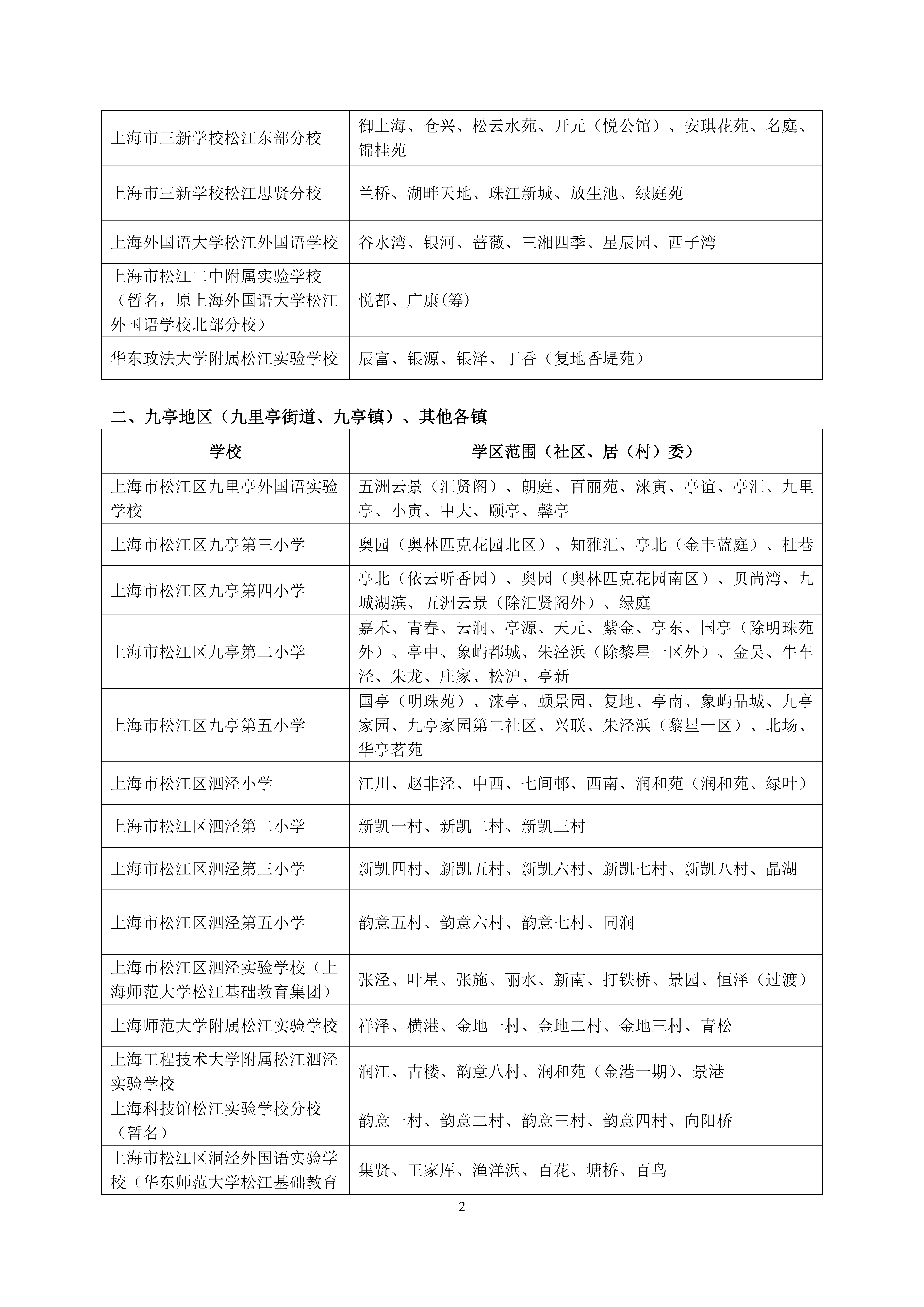 2025年松江區(qū)公辦小學(xué)對(duì)口范圍說明_01.png