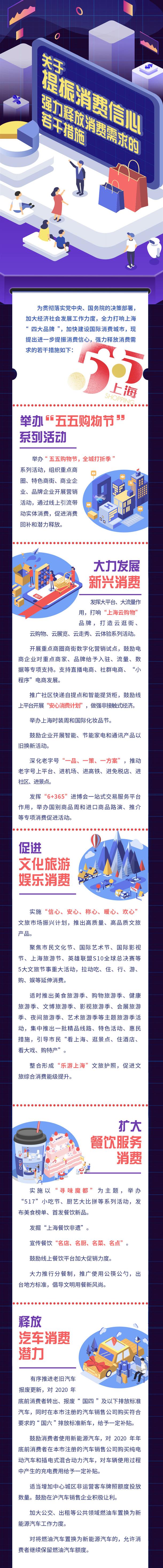 圖解《關于提振消費信心強力釋放消費需求的若干措施》