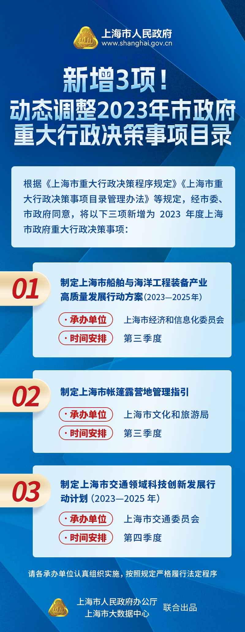 《新增3項(xiàng)！動(dòng)態(tài)調(diào)整2023年市政府重大行政決策事項(xiàng)目錄》圖解.jpg
