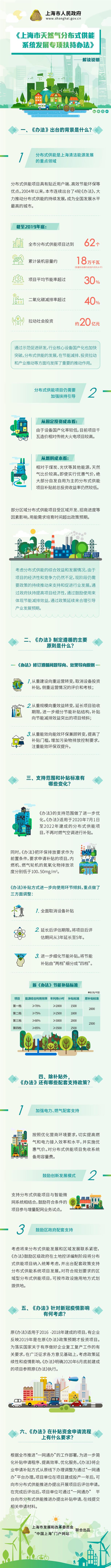 《上海市天然氣分布式供能系統(tǒng)發(fā)展專項(xiàng)扶持辦法》要點(diǎn)問(wèn)答
