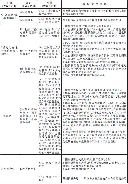 負面清單