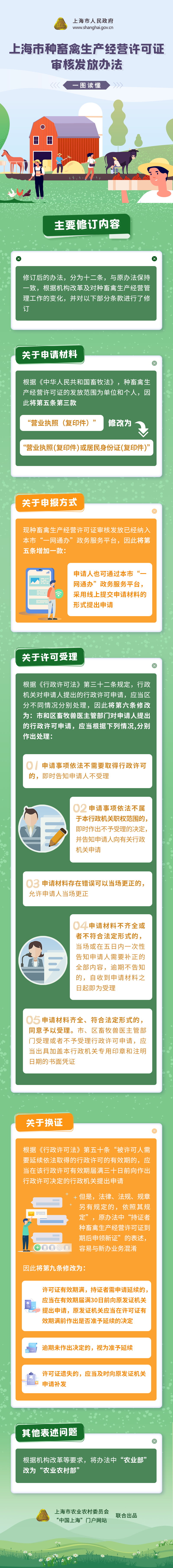 一圖讀懂《上海市種畜禽生產(chǎn)經(jīng)營許可證審核發(fā)放辦法》.png