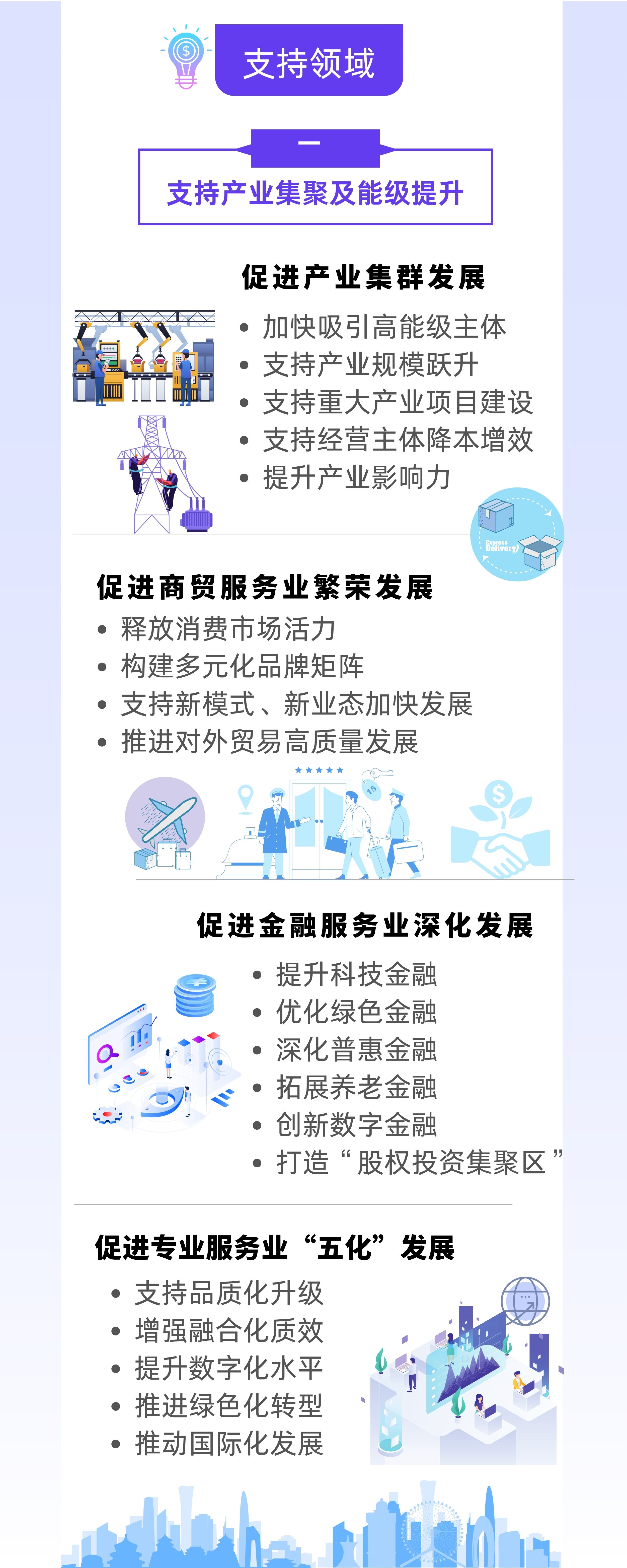 《靜安區(qū)關(guān)于構(gòu)建現(xiàn)代化產(chǎn)業(yè)體系、促進(jìn)經(jīng)濟(jì)高質(zhì)量發(fā)展的若干措施（試行）》政策圖解.jpg