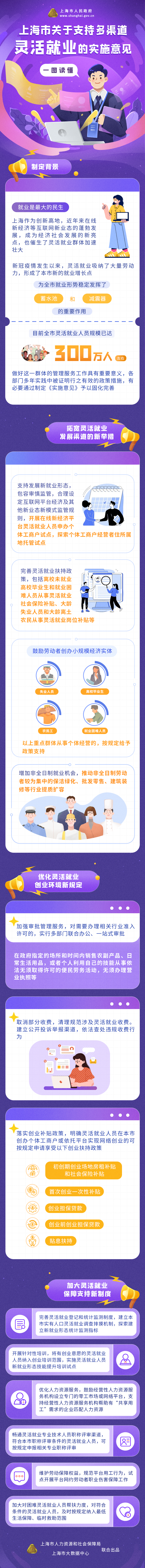 一圖讀懂《上海市關(guān)于支持多渠道靈活就業(yè)的實(shí)施意見》.png