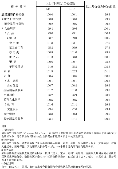 對外發(fā)布數(shù)字截圖-202505.png