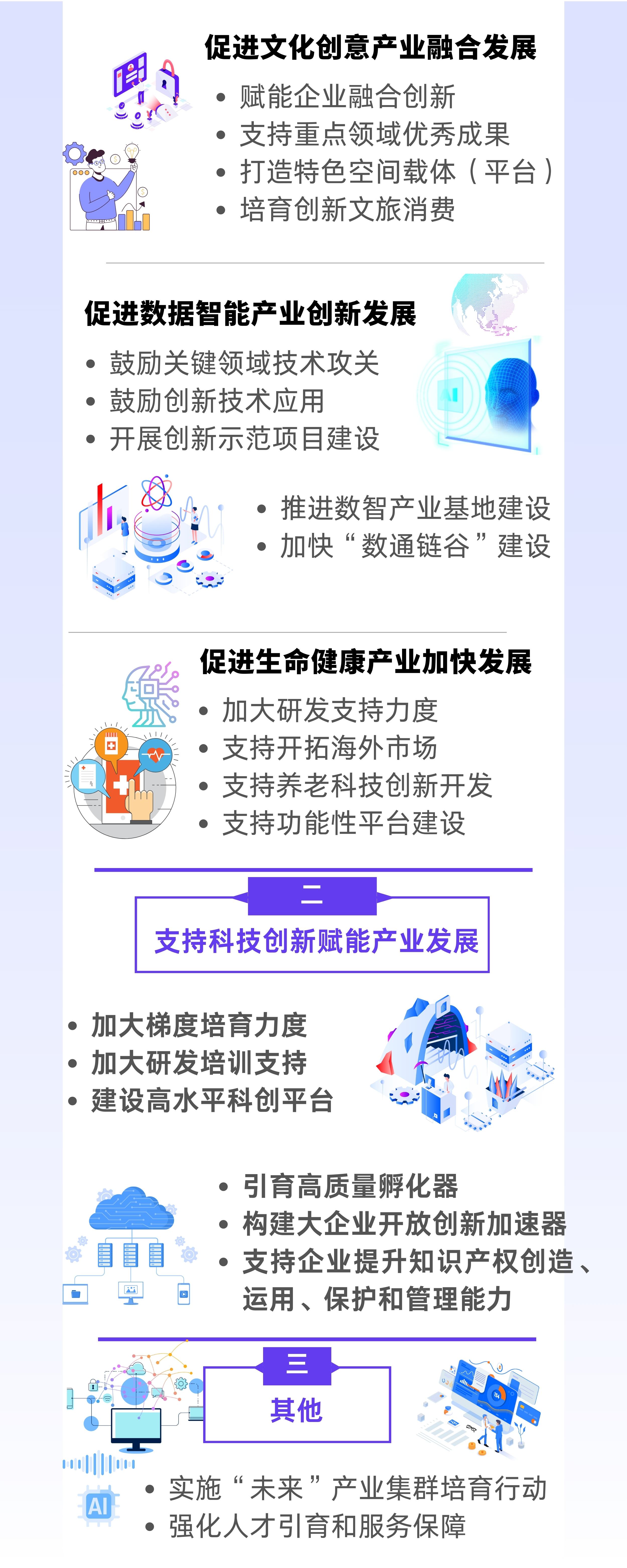 《靜安區(qū)關(guān)于構(gòu)建現(xiàn)代化產(chǎn)業(yè)體系、促進(jìn)經(jīng)濟(jì)高質(zhì)量發(fā)展的若干措施（試行）》政策圖解.jpg