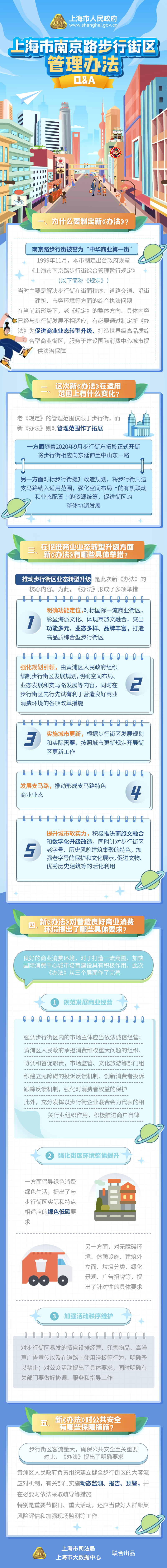 《上海市南京路步行街區(qū)管理辦法》修訂要點解讀.jpg
