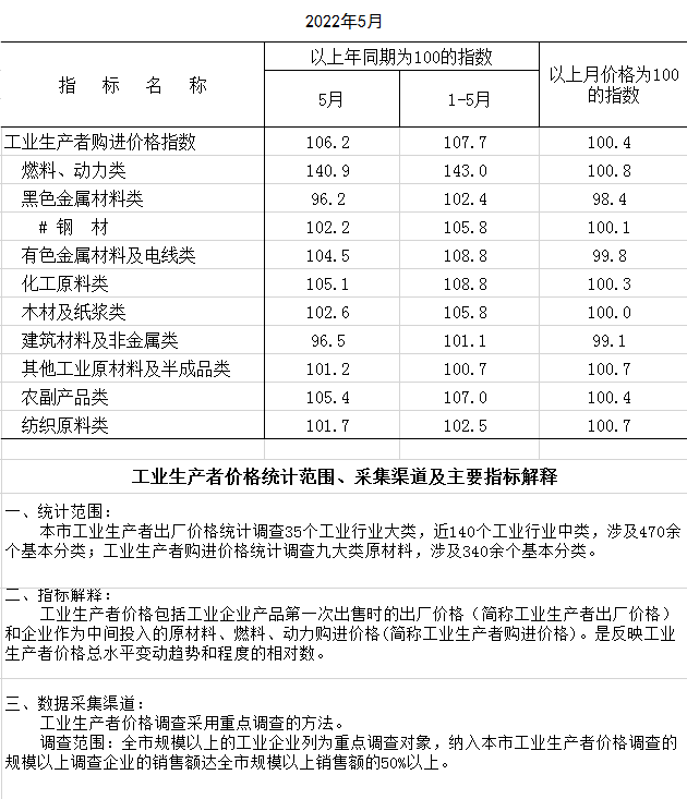 購進(jìn).png