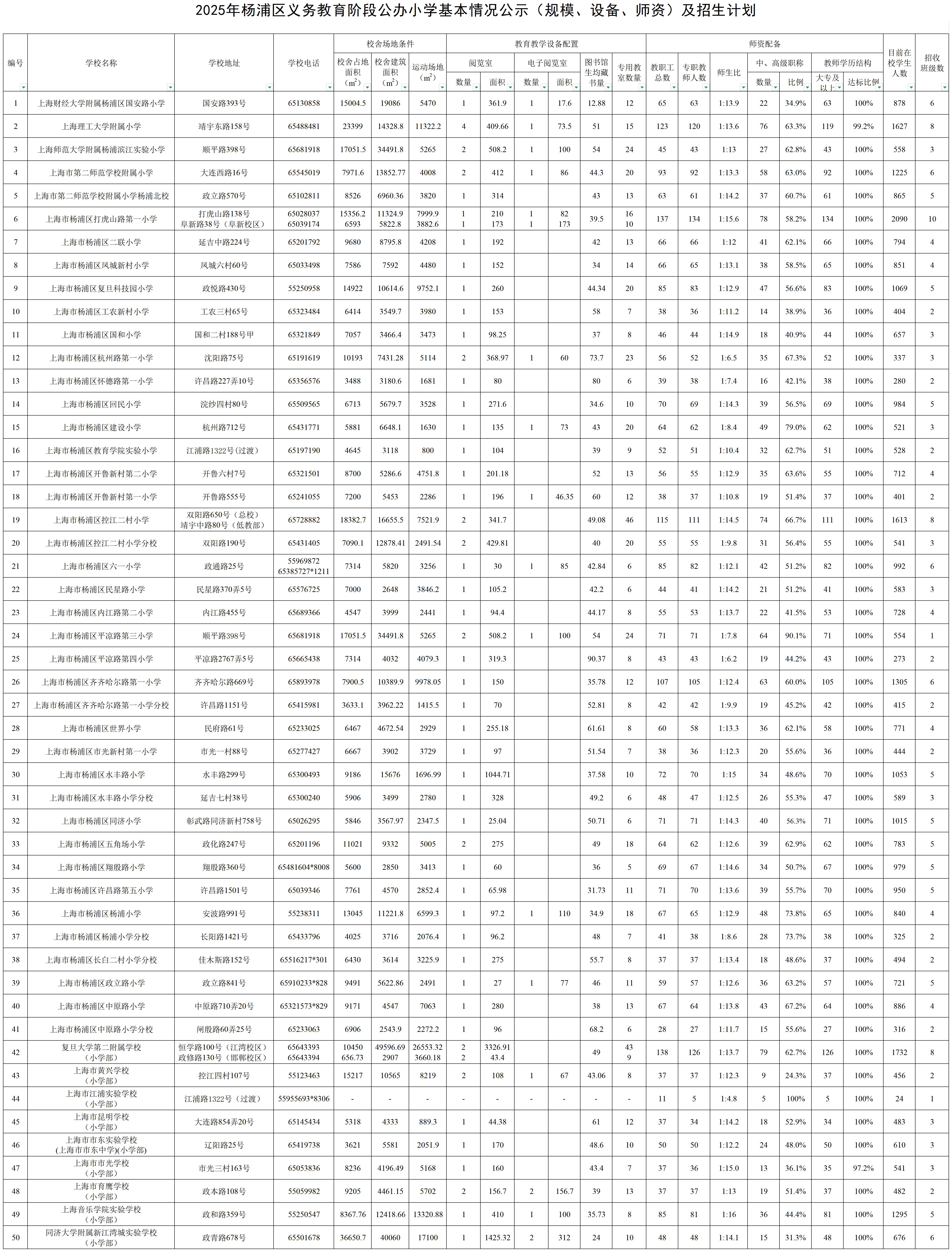 11.2025年楊浦區(qū)公辦小學(xué)基本情況公示（規(guī)模、設(shè)備、師資）及招生計(jì)劃.jpg