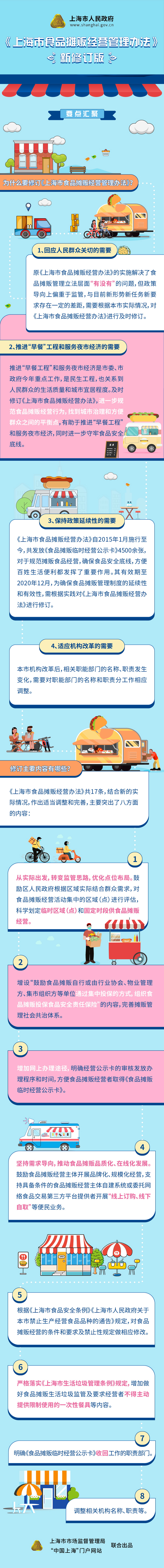 新修版《上海市食品攤販經(jīng)營(yíng)管理辦法》政策圖解
